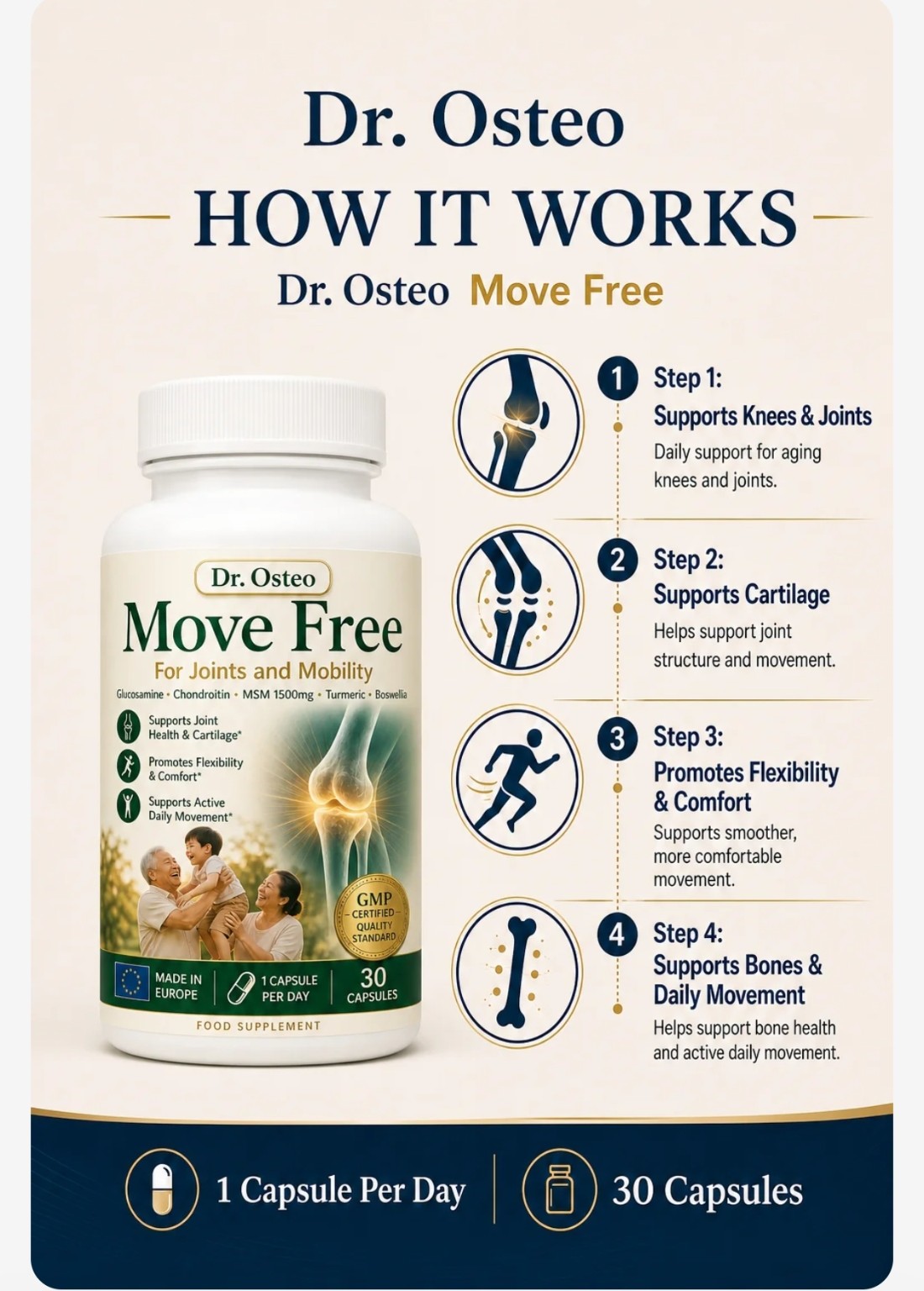 Dr. Osteo product information